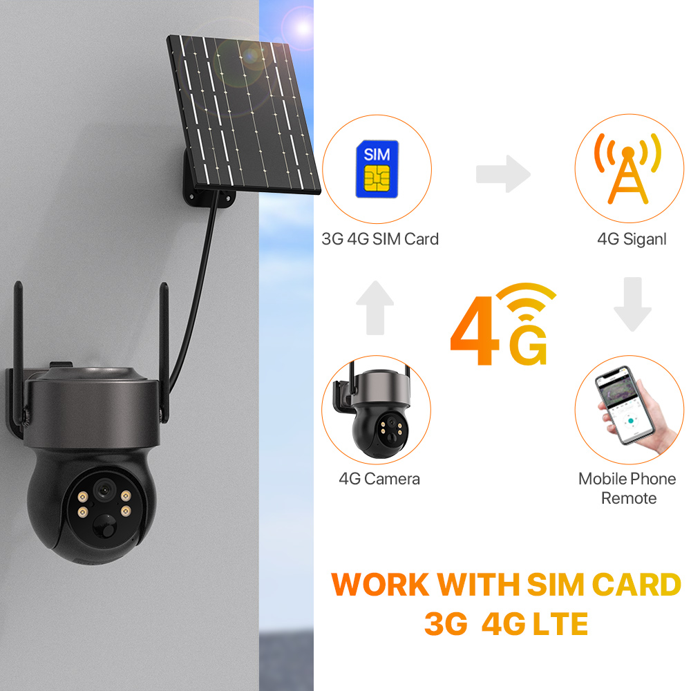 4MP 4G SIM 태양광 배터리로 구동되는 태양광 패 - Outdoor Power Distribution Panel 리뷰 및 가격