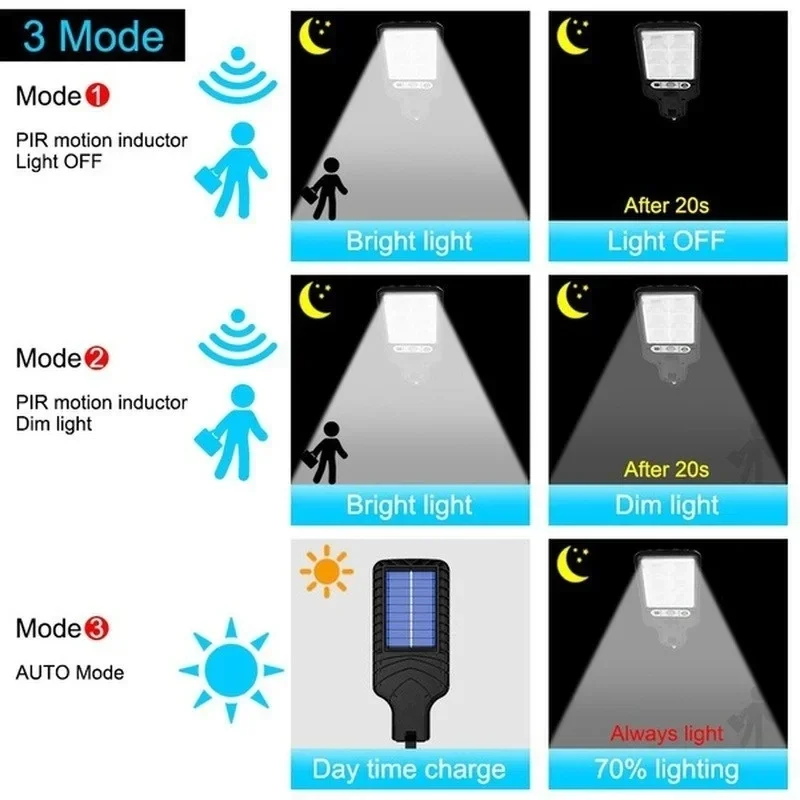인체감지 센서가 있는 3가지 모드 야외 태양광 정원등, - Outdoor Power Point 리뷰 및 가격